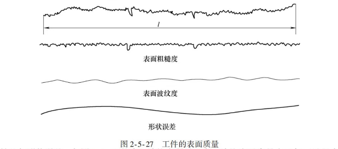 工件表面質(zhì)量圖片 工件表面質(zhì)量圖片