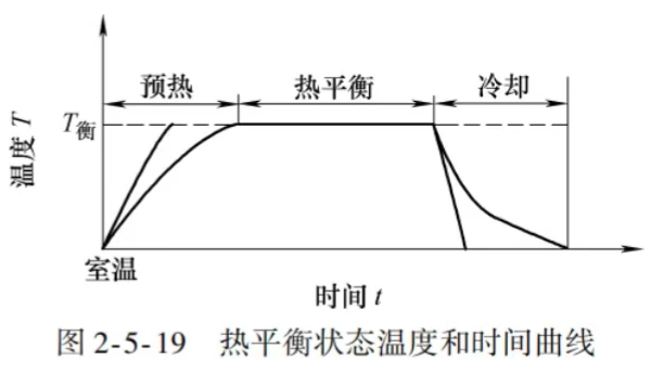 熱平衡狀態(tài)曲線圖片 熱平衡狀態(tài)曲線圖片