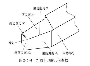 外圓車刀的幾何參數(shù)圖片 外圓車刀的幾何參數(shù)圖片